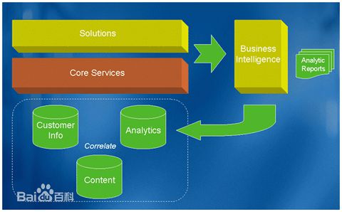 軟件工程本科畢業后是就業好,還是繼續考研?