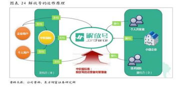 中軟國際（00354.HK） 誰說軟件外包公司不賺錢？解碼軟件外包服務的價值密碼
