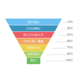山西仁君互動公司 以軟件開發(fā)為核心，助力中小企業(yè)實現(xiàn)高效銷售管理