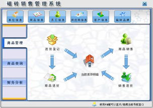 磁磚銷售管理系統(tǒng) v1.0 官方版 功能解析與市場應用