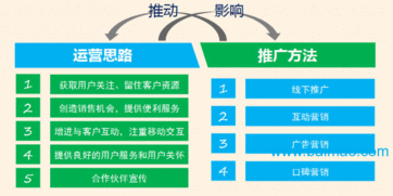沈陽微信營銷開發(fā)公司 探尋合理性價比的軟件開發(fā)與銷售之道