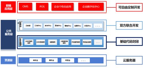智創(chuàng)零售 數(shù)啟未來 百勝軟件e3 2.0企業(yè)中臺(tái)重磅發(fā)布