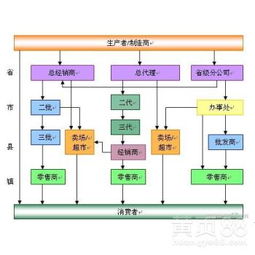 哈爾濱直銷軟件獎(jiǎng)金制度開發(fā) 助力企業(yè)高效管理與銷售增長