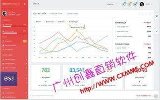 直銷獎(jiǎng)金算法分類與直銷軟件開發(fā)公司 軟件創(chuàng)新助力高效發(fā)展