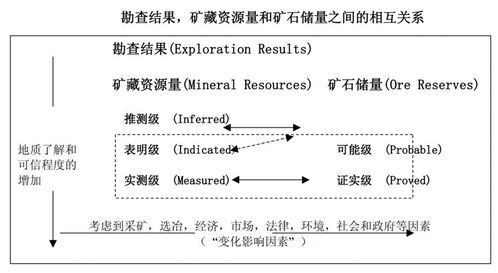 脫水研報(bào) AngloGold Ashanti——金礦開采巨頭之外的軟件銷售新動(dòng)能