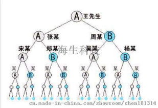 春鴻果業(yè)雙軌系統(tǒng) 革新果業(yè)數(shù)字化的雙輪驅(qū)動(dòng)力量