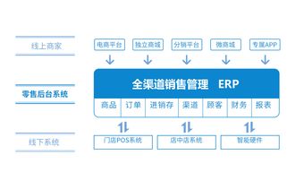 全渠道零售O2O軟件系統(tǒng)開發(fā)的關(guān)鍵注意事項(xiàng)與市場策略
